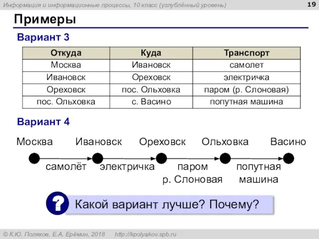 Примеры Вариант 3 Вариант 4