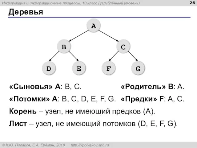 Деревья «Сыновья» А: B, C. «Родитель» B: A. «Потомки» А: B,