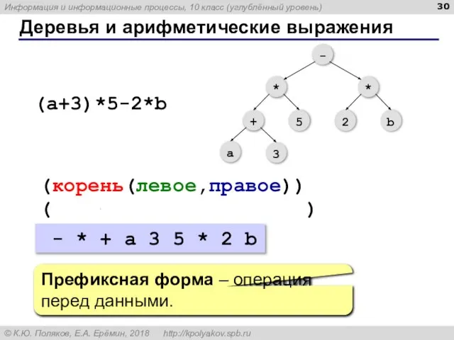 Деревья и арифметические выражения (a+3)*5-2*b (-(*(+(a,3),5),*(2,b))) (корень(левое,правое)) - * + a