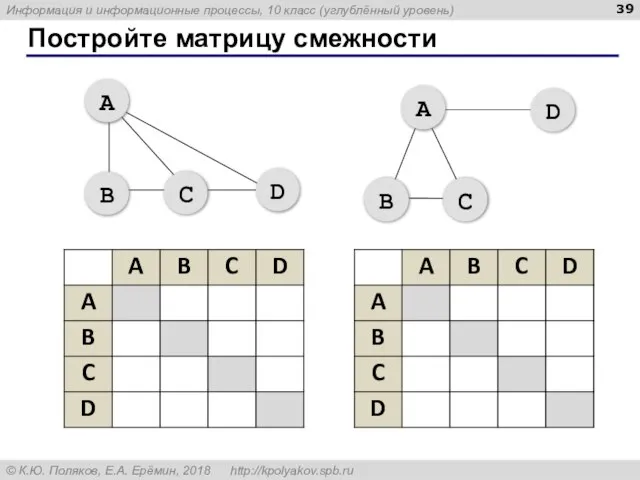 Постройте матрицу смежности