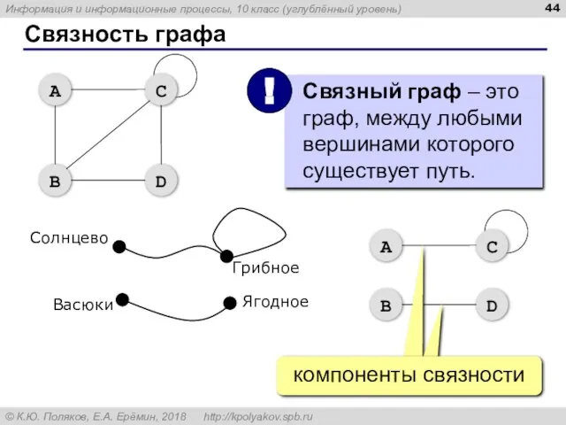 Связность графа