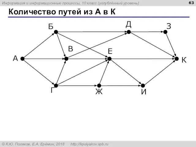 Количество путей из А в К