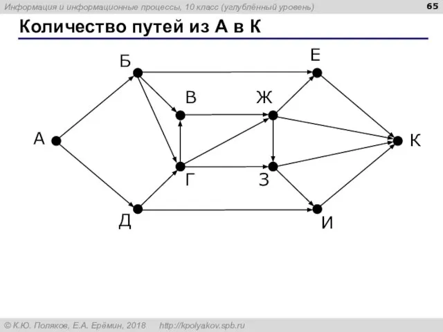 Количество путей из А в К