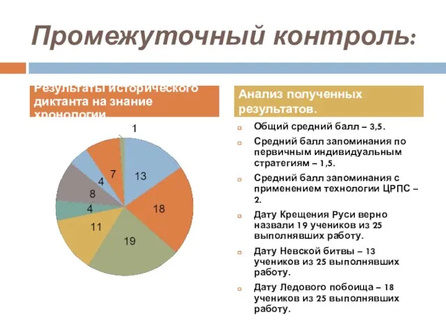 Промежуточный контроль: Общий средний балл – 3,5. Средний балл запоминания по