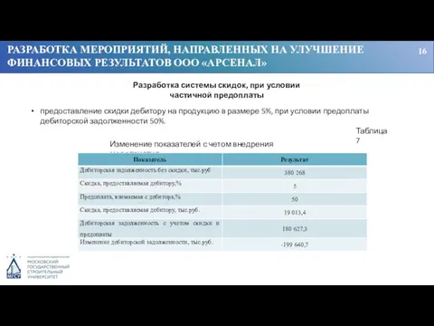 РАЗРАБОТКА МЕРОПРИЯТИЙ, НАПРАВЛЕННЫХ НА УЛУЧШЕНИЕ ФИНАНСОВЫХ РЕЗУЛЬТАТОВ ООО «АРСЕНАЛ» 16 Разработка