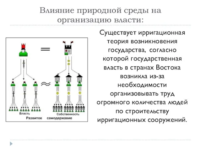 Влияние природной среды на организацию власти: Существует ирригационная теория возникновения государства,