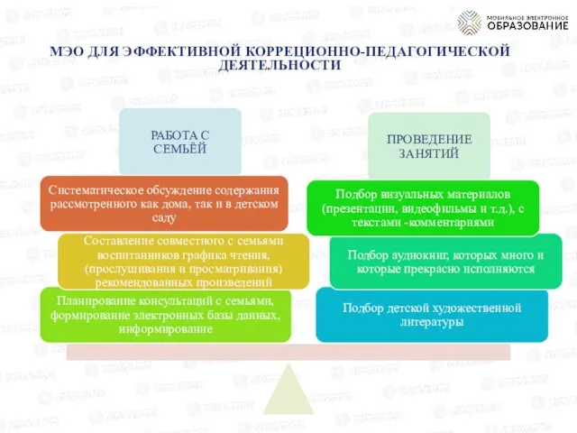 МЭО ДЛЯ ЭФФЕКТИВНОЙ КОРРЕЦИОННО-ПЕДАГОГИЧЕСКОЙ ДЕЯТЕЛЬНОСТИ