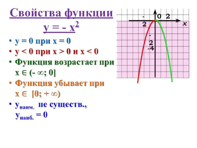 Свойства функции у = - х2