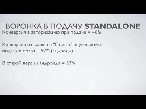 ВОРОНКА В ПОДАЧУ STANDALONE Конверсия в авторизацию при подаче = 40%