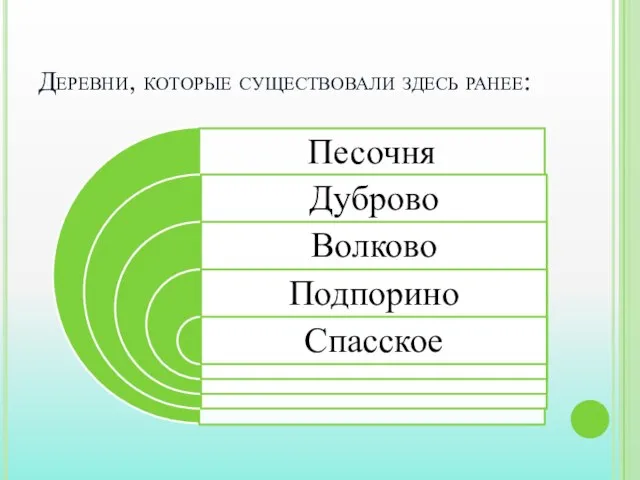 Деревни, которые существовали здесь ранее: