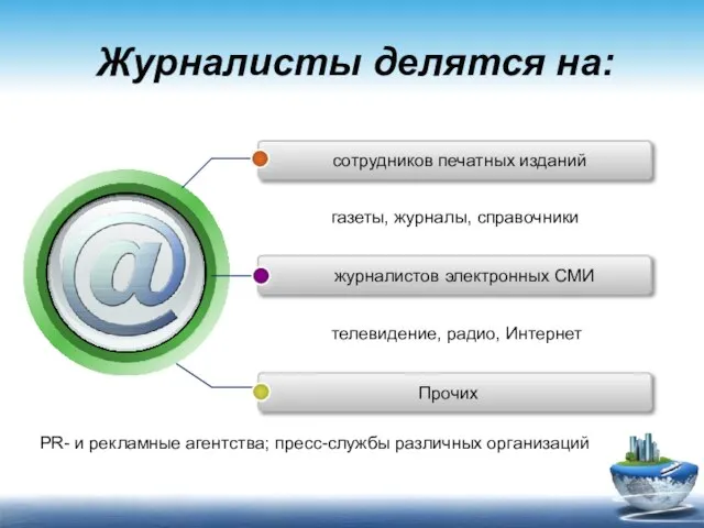 Журналисты делятся на: газеты, журналы, справочники телевидение, радио, Интернет PR- и рекламные агентства; пресс-службы различных организаций