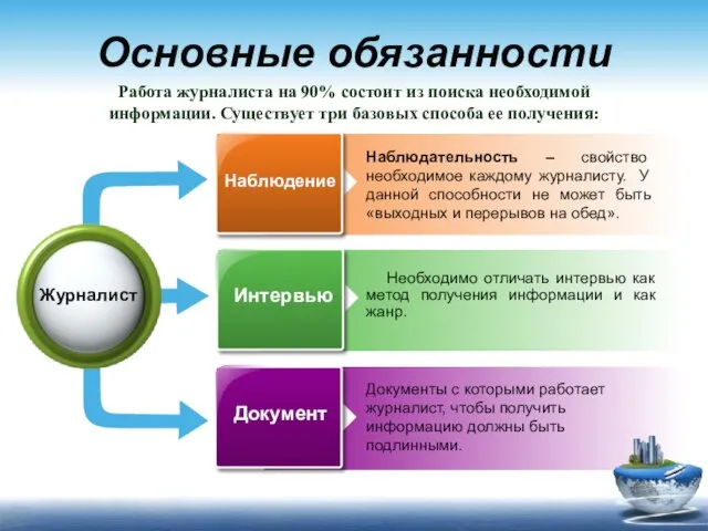 Основные обязанности Наблюдательность – свойство необходимое каждому журналисту. У данной способности