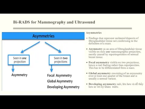 Bi-RADS for Mammography and Ultrasound Asymmetries Findings that represent unilateral deposits