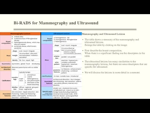 Bi-RADS for Mammography and Ultrasound Mammography and Ultrasound Lexicon The table