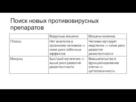 Поиск новых противовирусных препаратов