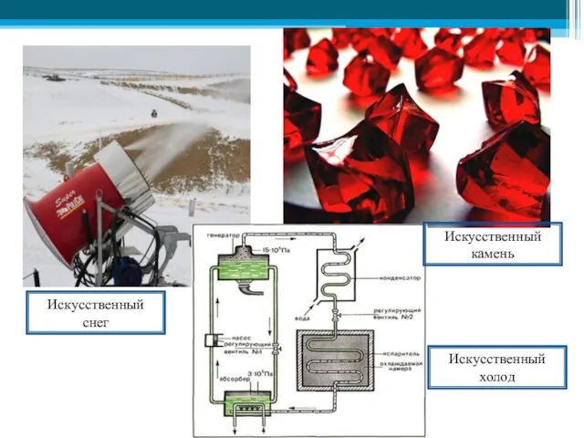 Искусственный снег Искусственный камень Искусственный холод