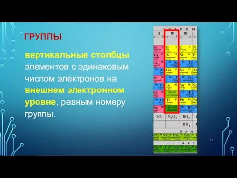 ГРУППЫ вертикальные столбцы элементов с одинаковым числом электронов на внешнем электронном уровне, равным номеру группы.