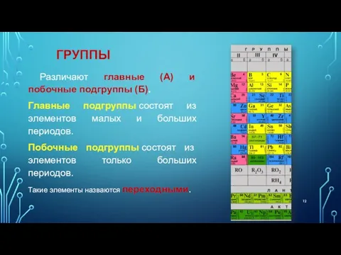 ГРУППЫ Различают главные (А) и побочные подгруппы (Б). Главные подгруппы состоят