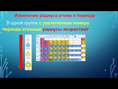 В одной группе с увеличением номера периода атомные радиусы возрастают. Изменение радиуса атома в периоде