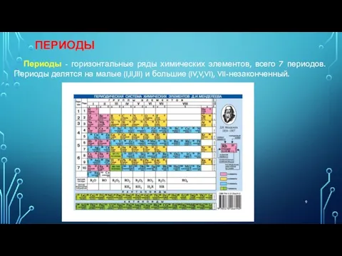 ПЕРИОДЫ Периоды - горизонтальные ряды химических элементов, всего 7 периодов. Периоды