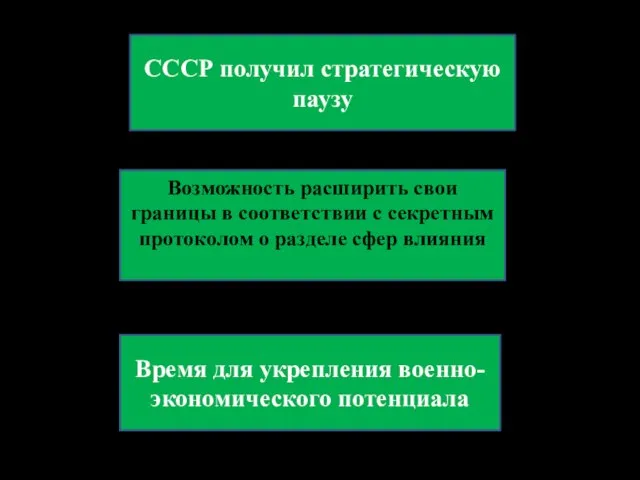 СОВЕТСКАЯ ВНЕШНЯЯ ПОЛИТИКА НАКАНУНЕ ВОВ СССР получил стратегическую паузу Возможность расширить