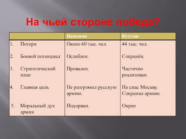 На чьей стороне победа?