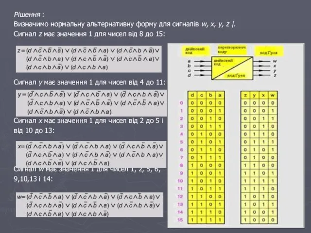 Рішення : Визначимо нормальну альтернативну форму для сигналів w, x, y,