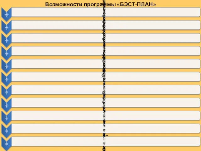 Возможности программы «БЭСТ-ПЛАН»