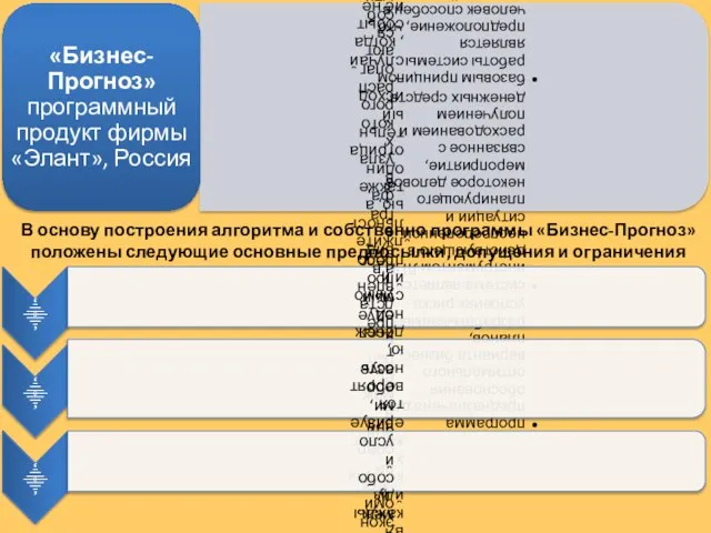 В основу построения алгоритма и собственно программы «Бизнес-Прогноз» положены следующие основные предпосылки, допущения и ограничения