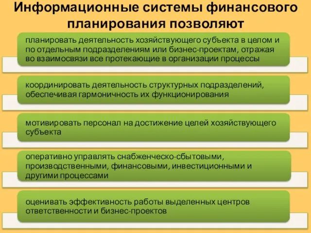 Информационные системы финансового планирования позволяют