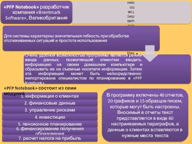 «PFP Notebook» состоит из семи модулей В программу включены 40 отчетов,