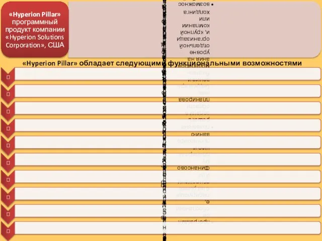 «Hyperion Pillar» обладает следующими функциональными возможностями