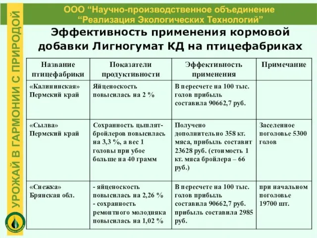 Эффективность применения кормовой добавки Лигногумат КД на птицефабриках