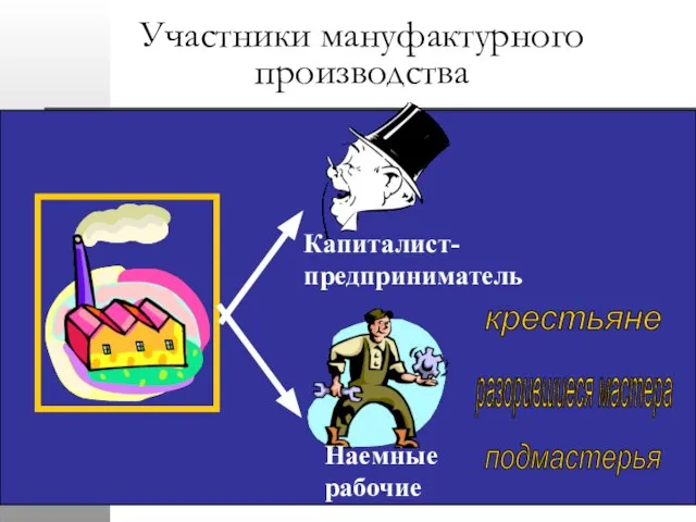 крестьяне разорившиеся мастера подмастерья Участники мануфактурного производства