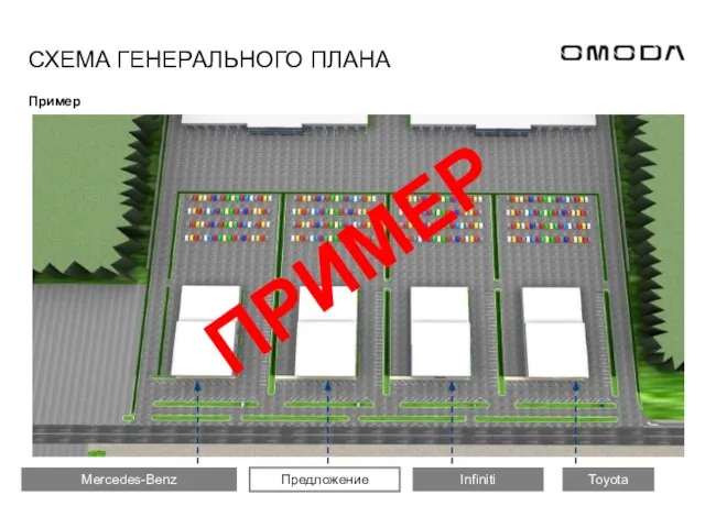 СХЕМА ГЕНЕРАЛЬНОГО ПЛАНА Пример ПРИМЕР