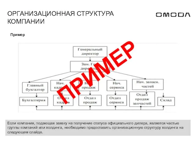 ОРГАНИЗАЦИОННАЯ СТРУКТУРА КОМПАНИИ Если компания, подающая заявку на получение статуса официального