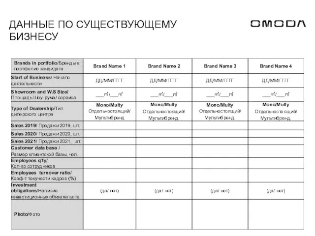 ДАННЫЕ ПО СУЩЕСТВУЮЩЕМУ БИЗНЕСУ