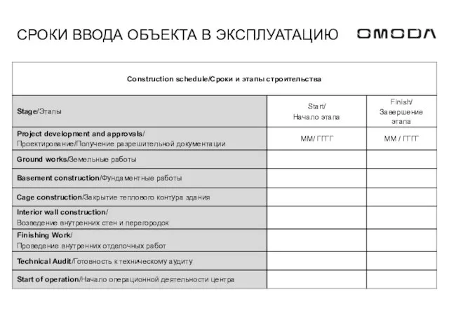 СРОКИ ВВОДА ОБЪЕКТА В ЭКСПЛУАТАЦИЮ