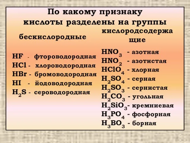 По какому признаку кислоты разделены на группы HNO3 - азотная HNO2