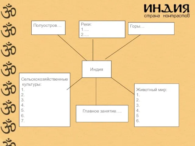 Индия Полуостров… Реки: 1…. 2…. Горы… Сельскохозяйственные культуры: 1. 2. 3.