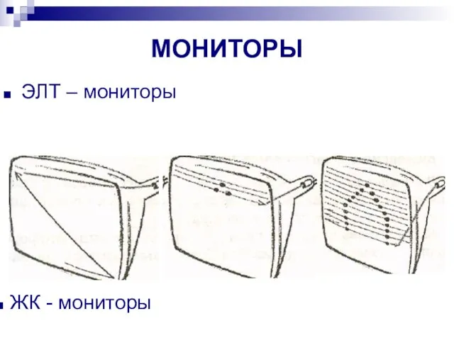 МОНИТОРЫ ЭЛТ – мониторы ЖК - мониторы