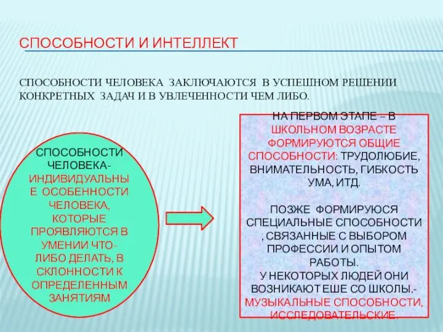 СПОСОБНОСТИ И ИНТЕЛЛЕКТ СПОСОБНОСТИ ЧЕЛОВЕКА ЗАКЛЮЧАЮТСЯ В УСПЕШНОМ РЕШЕНИИ КОНКРЕТНЫХ ЗАДАЧ