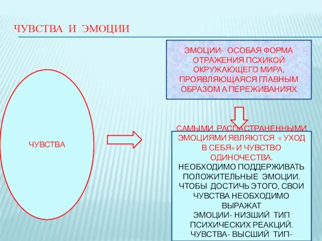 ЧУВСТВА И ЭМОЦИИ ЧУВСТВА ЭМОЦИИ- ОСОБАЯ ФОРМА ОТРАЖЕНИЯ ПСХИКОЙ ОКРУЖАЮЩЕГО МИРА,