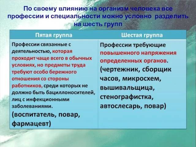 По своему влиянию на организм человека все профессии и специальности можно условно разделить на шесть групп