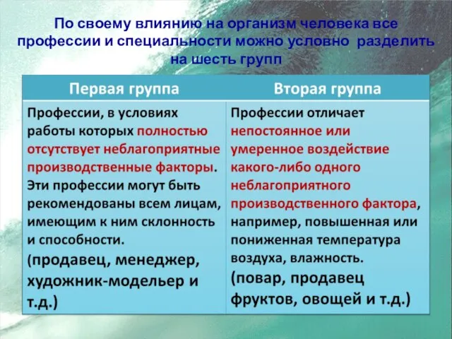 По своему влиянию на организм человека все профессии и специальности можно условно разделить на шесть групп