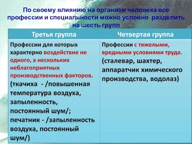 По своему влиянию на организм человека все профессии и специальности можно условно разделить на шесть групп