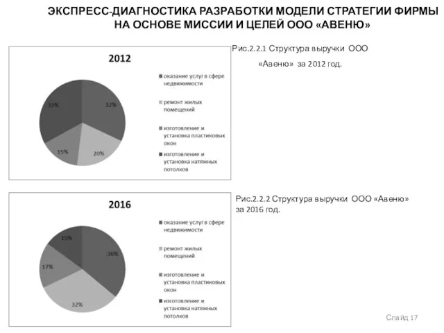 ЭКСПРЕСС-ДИАГНОСТИКА РАЗРАБОТКИ МОДЕЛИ СТРАТЕГИИ ФИРМЫ НА ОСНОВЕ МИССИИ И ЦЕЛЕЙ ООО