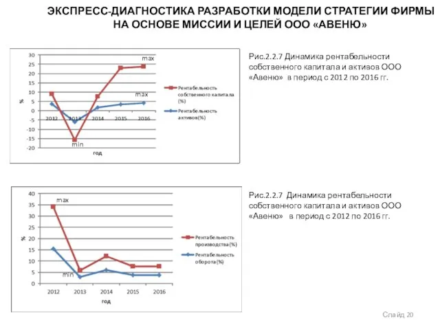 ЭКСПРЕСС-ДИАГНОСТИКА РАЗРАБОТКИ МОДЕЛИ СТРАТЕГИИ ФИРМЫ НА ОСНОВЕ МИССИИ И ЦЕЛЕЙ ООО