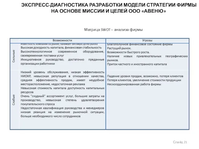 ЭКСПРЕСС-ДИАГНОСТИКА РАЗРАБОТКИ МОДЕЛИ СТРАТЕГИИ ФИРМЫ НА ОСНОВЕ МИССИИ И ЦЕЛЕЙ ООО