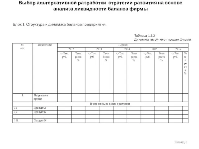 Выбор альтернативной разработки стратегии развития на основе анализа ликвидности баланса фирмы